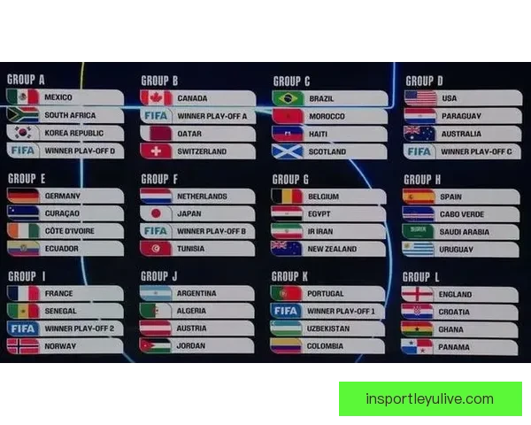 2026年世界杯实力排名分析 各大球队竞争态势与前景预测