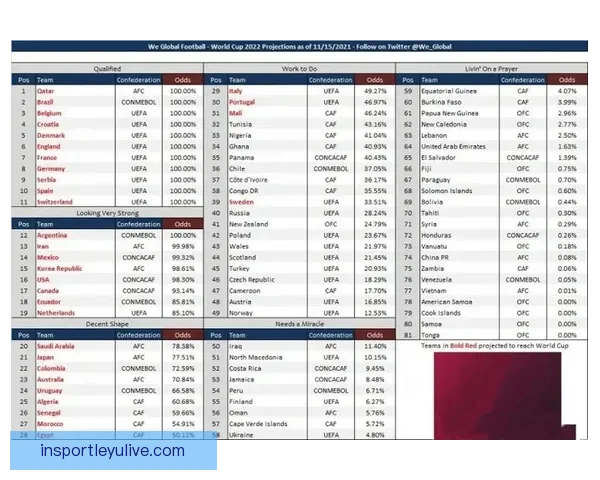 世界杯竞猜赔率分析与预测 新手如何精准把握投注机会